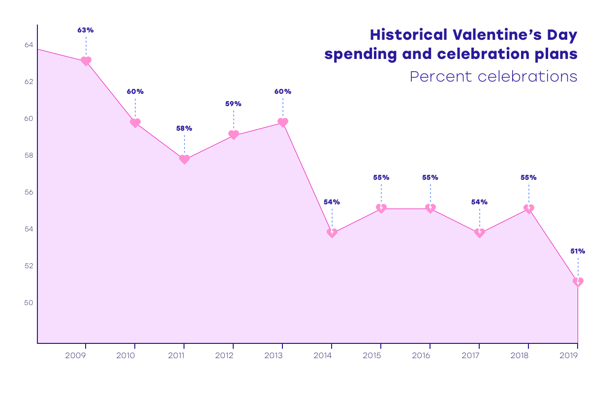 2 infographic Valentijnsdag